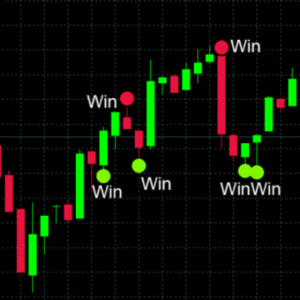 Best Binary Options Strategy That Works