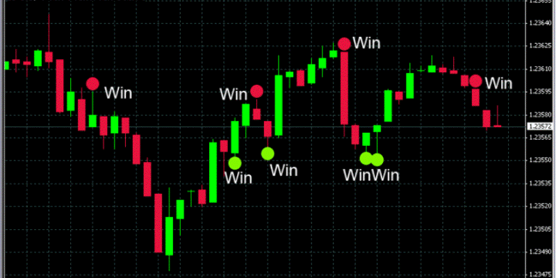 Best Binary Options Strategy That Works